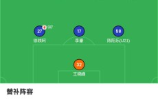 球盟会官网-2018年CBA联赛球队数量及结构分析